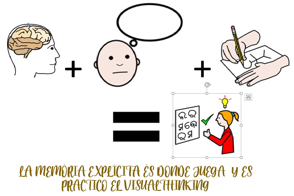 prcc1's tweet photo. #VisualMooc mi reflexión sobre la memória consciente https://t.co/2cGBlKQ8DO