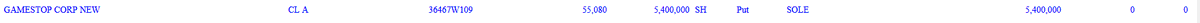Melvin Capital's most recent SEC filing showed it held 5.4 million puts on GameStop  $GME, valued at more than $55 million. Melvin also held a big short on  $BBBY 5/9 https://www.sec.gov/Archives/edgar/data/1628110/000090571820001111/0000905718-20-001111-index.htm https://www.sec.gov/Archives/edgar/data/1628110/000090571820001111/xslForm13F_X01/infotable.xml