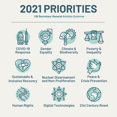 UN's tweet photo. "Now is the time to secure the well-being of people, economies, societies and our planet. It is possible. So we must make it happen. Together."

-- @antonioguterres has outlined his major priorities for 2021, including #COVID19, #ClimateAction &amp; more. https://t.co/A68StYHf3n https://t.co/8hfz761Fs5