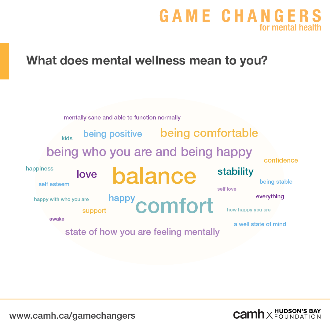 Educating youth about #mentalhealth is critical. Here are some of the thoughts students shared during a virtual #GameChangers4MH presentation led by inspiring Youth Ambassadors. 
Sign up for a virtual presentation today: camh.ca/en/driving-cha… 
#BellLetsTalk <a href="/hudsonsbay/">Hudson's Bay | La Baie d'Hudson</a>