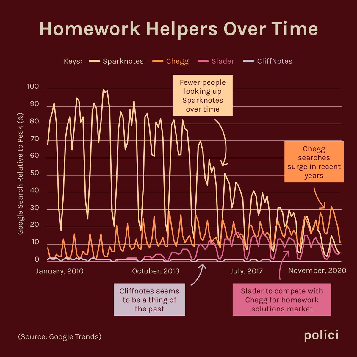 policiorg's tweet photo. As the beginning of the semester rolls around, we reminisce on the days where professors would be there in person to read aloud the syllabus while we endlessly scrolled. That being said, the syllabus is actually more interesting than we thought, in the macro sense at least. https://t.co/AL2SxpAhlf