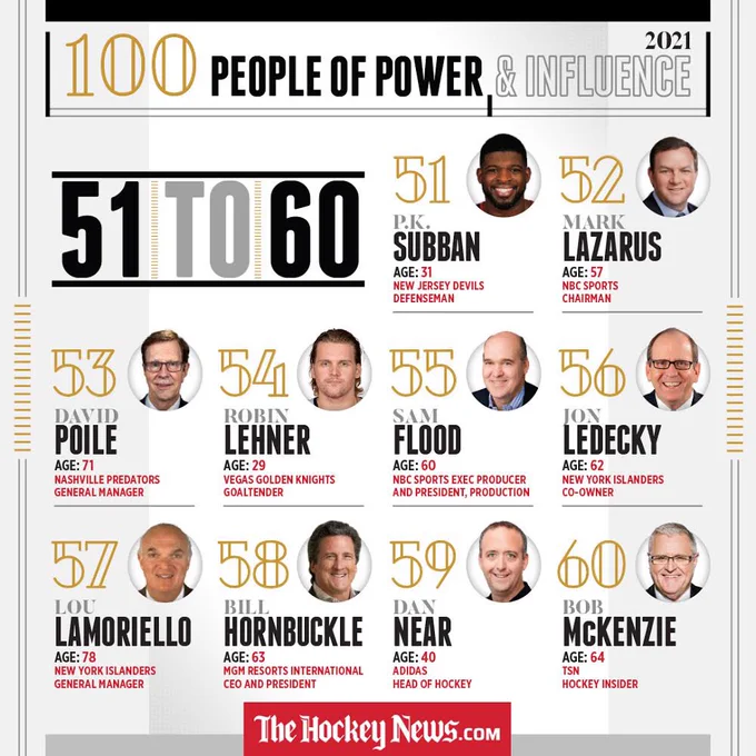 Image from The Hockey News (@TheHockeyNews)