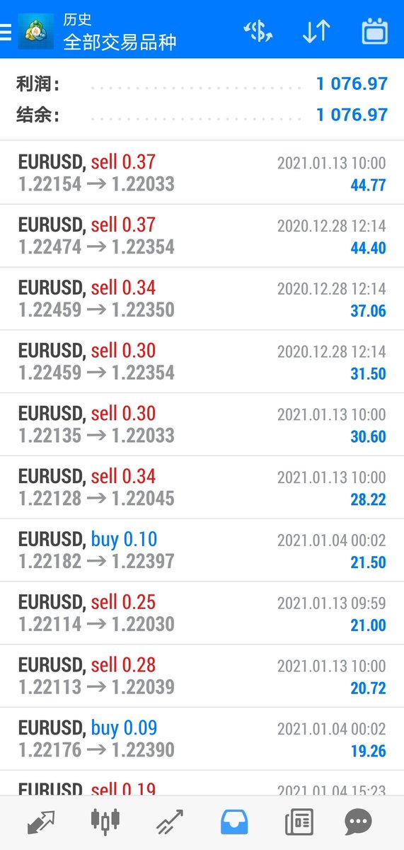 Forex_gold0's tweet photo. Foreign exchange signal 200 per month Last week's profit https://t.co/ch55HOth8z #bitcoin #us30 #forex #USDJPY #wti  #oil #us500 #USDCHF  #XAUUSD #GBPUSD #EURJPY #crudeoil #gold #uk #EURUSD #AUDU #BRENT #DAX
#forex #ForexTrader #forextrading #ForexSignal #eurjpy #mt4 
 #trading https://t.co/MNSQy5OvPb