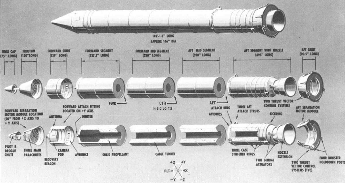 #2: Engineers who specialized in the solid rocket booster joints knew there was a danger the O-rings could fail in the cold and tried to warn NASA managers not to launch. But their concerns never made it very far up the chain of command, and the astronauts never new of them.