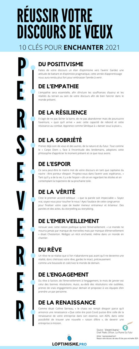 VincentAvanzi's tweet photo. #Enchanter2021 #DiscoursDeVoeux
🔮🎤💙📘🖌🎆
#PERSEVERER #reenchanterlemondeaveclapoesie
Retrouvez l'infographie de @LOptimismePro issu de mon article "Réussir son discours de voeux" paru dans @LesEchos
#DiscoursPoétique #ChiefPoeticOfficer #LOptimisme #Poésiedentreprise https://t.co/RWCPancNAk