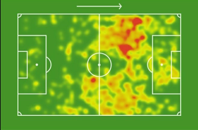 Here are heatmaps of the two players. On the left is Adams and on the right is Lacazette.As we can see, Laca drops a lot deeper, but is also in the box more often. Also we see Laca drifts into the right halfspace, while Adams usually drifts to the left