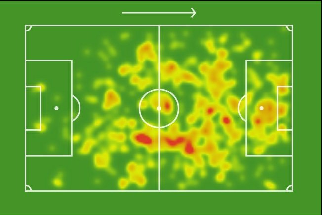 Here are heatmaps of the two players. On the left is Adams and on the right is Lacazette.As we can see, Laca drops a lot deeper, but is also in the box more often. Also we see Laca drifts into the right halfspace, while Adams usually drifts to the left