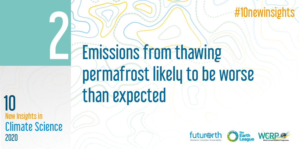 Permafrost covers 18 million sq km in the northern hemisphere &amp; stores 1/3 of the world’s soil carbon.

New climate models reveal emissions from thawing permafrost could double due to abrupt permafrost thaw. 

#10ClimateInsights report by <a href="/FutureEarth/">Future Earth (@futureearth.bsky.social)</a>
👉bit.ly/3pp9IMW