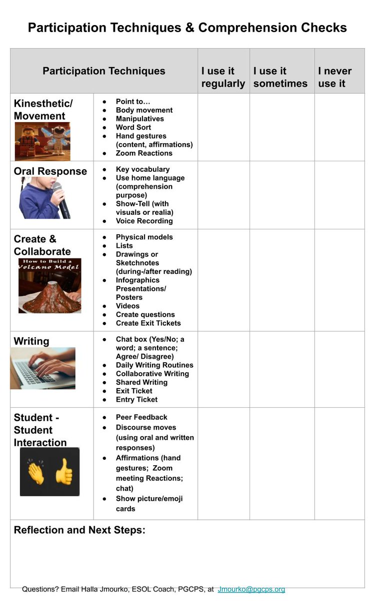 Yesterday was amazing day of #ESOL Ss #ELLs #DataAnalysis w/Grades 5 &amp; 6 #CollabPlanning <a href="/lpmc_eagles/">LangleyParkMcCormick</a> @PGCPSESOL Ts used #AttendanceParticipationGrid 2identify Ss needs. #ParticipationTechniques helped reflect on practices &amp; discuss ways to build #StudentAgency #ELLsAssets