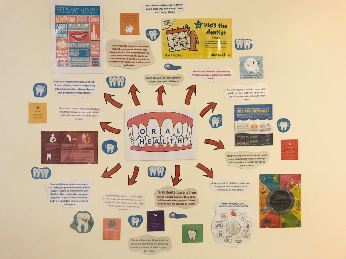 Fantastic informative board made by the team on Ward 66 to inform all about the importance of oral hygiene. 🦷😁@MFT_SMH #NHS