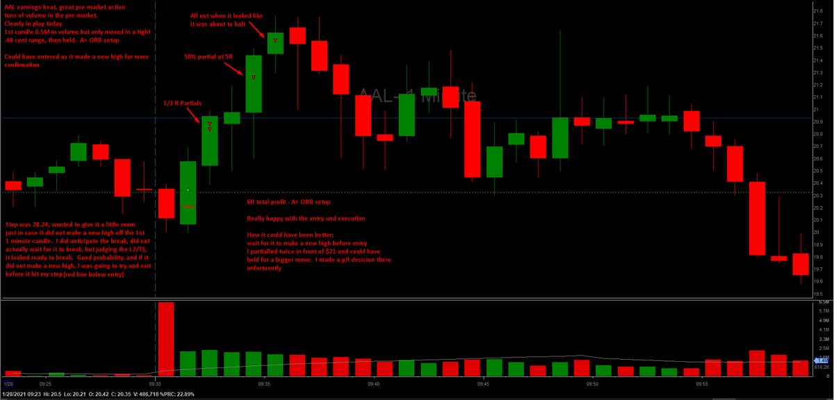 KScheumack's tweet photo. When you see an A+ setup, you have to take it, no hesitations. Submission for BBT trade of the day. Couldn't have made this trade without the help of everyone at BBT, thank you!  #DayTrading #BBTfamily @BearBullTraders @MikeB_BBT @NormBBT https://t.co/rEAiriRNI1