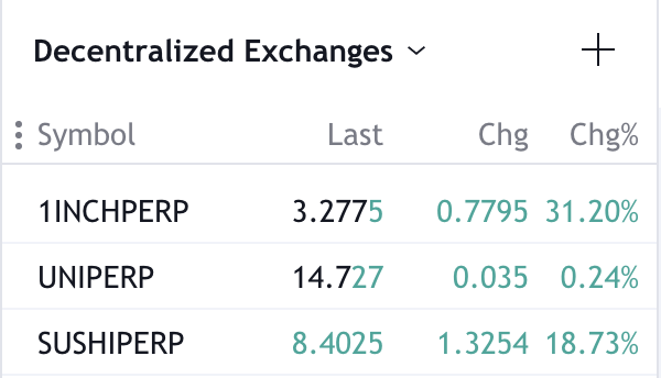 Meanwhile, the cryptoassets representing the decentralized exchanges are ripping higher. What's that tell you?$1INCH  $SUSHI  $UNI https://app.uniswap.org/#/swap  https://sushiswap.fi  https://1inch.exchange/ 