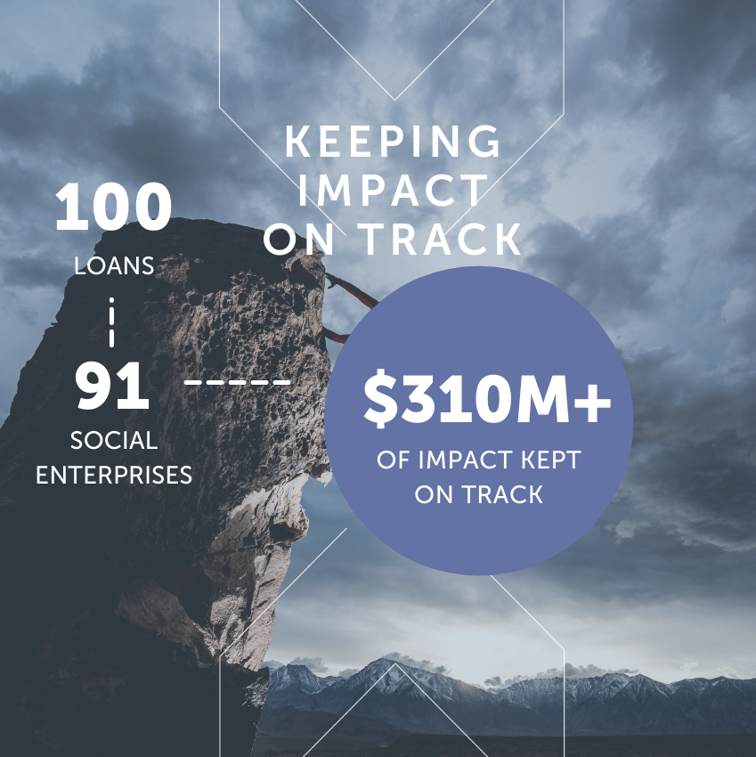OpenRoadTweets's tweet photo. We integrated loans into our funding model to ensure that social entrepreneurs had access to fast, flexible capital when they needed it most. Four years later, we have now disbursed our 💯 loan. #KeepImpactOnTrack #SocEnt https://t.co/11MFtU25WK