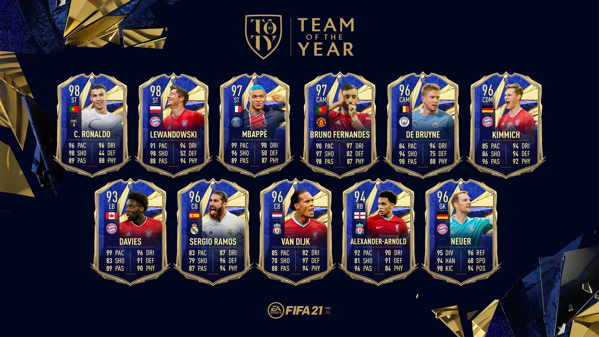 Ea Sports Fifa On Twitter Squad Goals Your Full Team Of The Year Xi Now Available In Fut Toty Fifa21