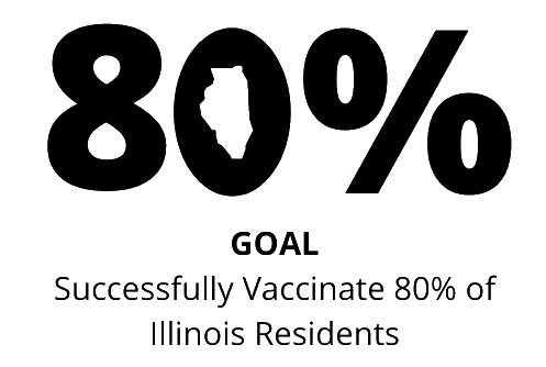 The Illinois COVID-19 Pharmacy Vaccine Task Force answers many of the #vaccineconcerns on their FAQ page. They address offering the vaccine to #pregnant and lactating women, defining an immediate allergic reaction to the vaccine, and much more. covidpharmil.org/faqs