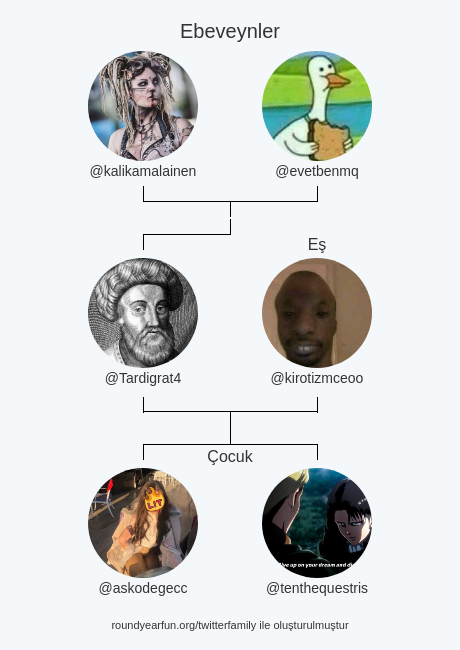 Benim Twitter Aile:
Ebeveynler: @kalikamalainen @evetbenmq
Eş: @kirotizmceoo
Çocuk: @askodegecc @tenthequestris

via clockurl.co/key/twitterfam…

⠀