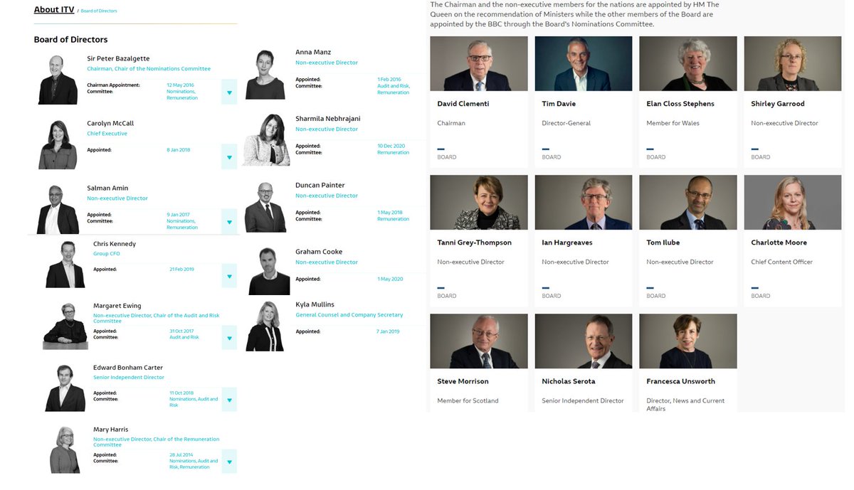 VP_Advocacy's tweet photo. @BritBox_UK Leaving Neverland:

Accusers: 2 white
Cast: All white
Director: 1 white
Exec Producers: 2 white ppl
Commissioning Editors: 3 white ppl
Producer: 1 white man.
Accused: 1 black man.

BBC + ITV Board Members: 0 black representation

It's not even that subtle. https://t.co/zbMPtLQh54