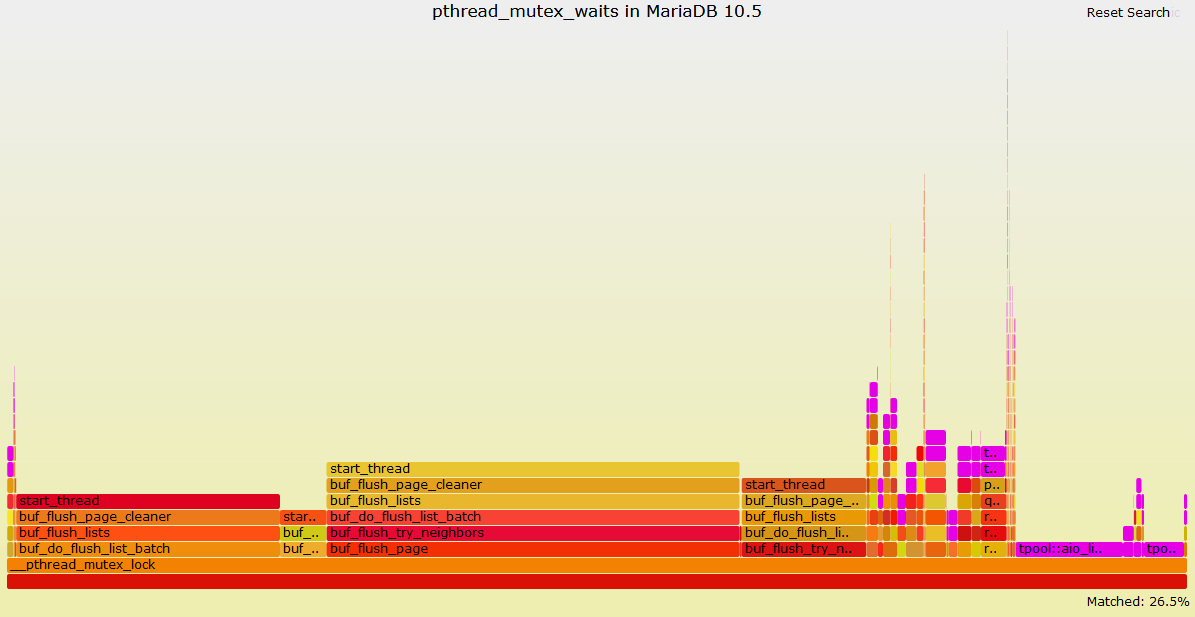 thewebscaledba's tweet photo. https://t.co/HXfudBtwdX Troubleshooting MariaDB Performance with bpftrace by @mysqlbugs  #eBPF #BPF #MariaDB #MariaDBDBA #MariaDBPerformance https://t.co/TVcK82LmlM