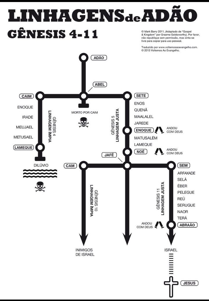 Alan_correa72's tweet photo. Linhagens de Adão.

 #Genesis08 https://t.co/jJA8nFytOe