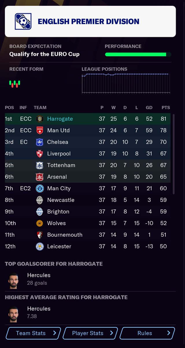 All I need is one point against Manchester City and I've won the league