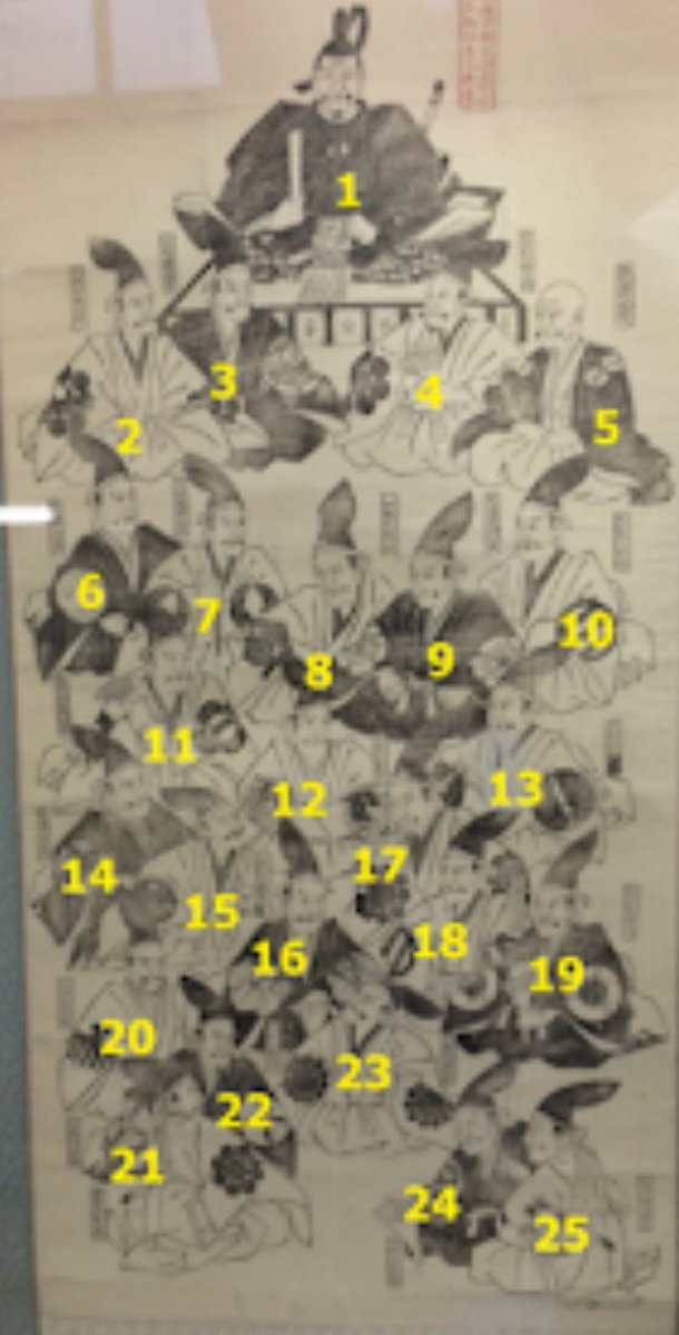 伊達政宗 [ 従三位権中納言 ] 二十四将図 十八人　額装品 みちのくトリッパー: 政宗配下の24武将、そのメンツに迫る