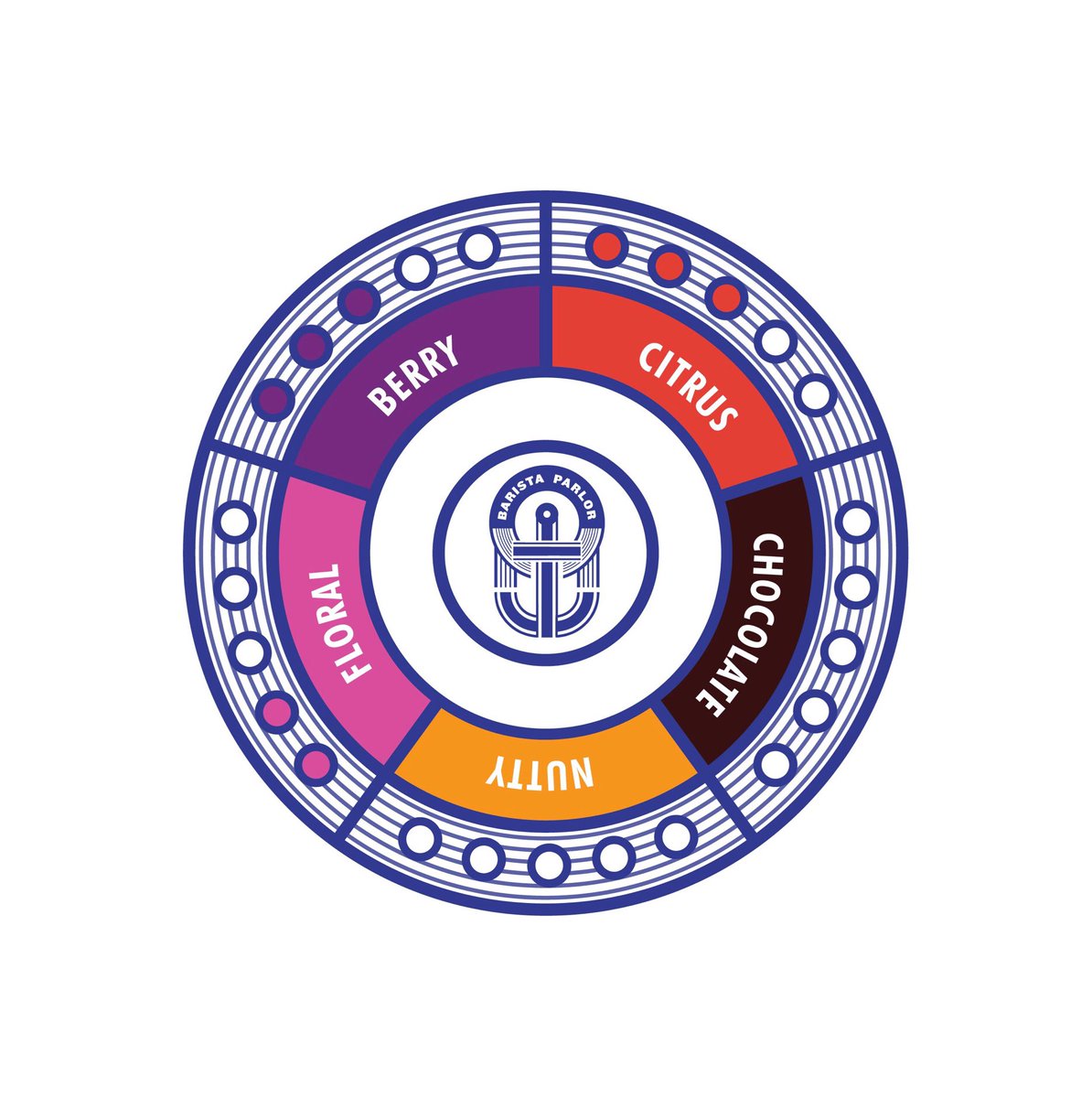 🧑‍🚀 Mission Code 0012: Rule Your Flavor U n i v e r s e 🌺🍓🍊🍫🥜

BP Mission Launch Date: March 1st 🗓

#exploreaworldofpossibilities ☕️ #goforgold