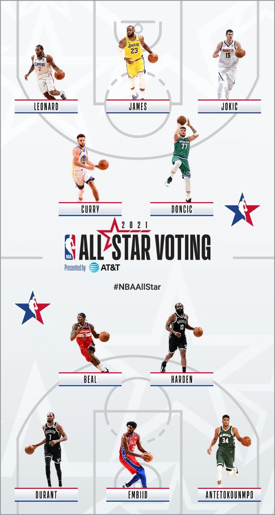 pakoferca's tweet photo. #NBAAllStar @Jornada_NBA  @MovistarNBA @drafteados  @NBAspain @ADaimiel @guillegimenez_ https://t.co/aUBVVZaFvF