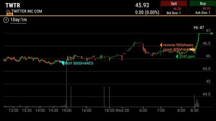 JTBso5olid's tweet photo. $0.50 gain overnight https://t.co/lDqqGxidER