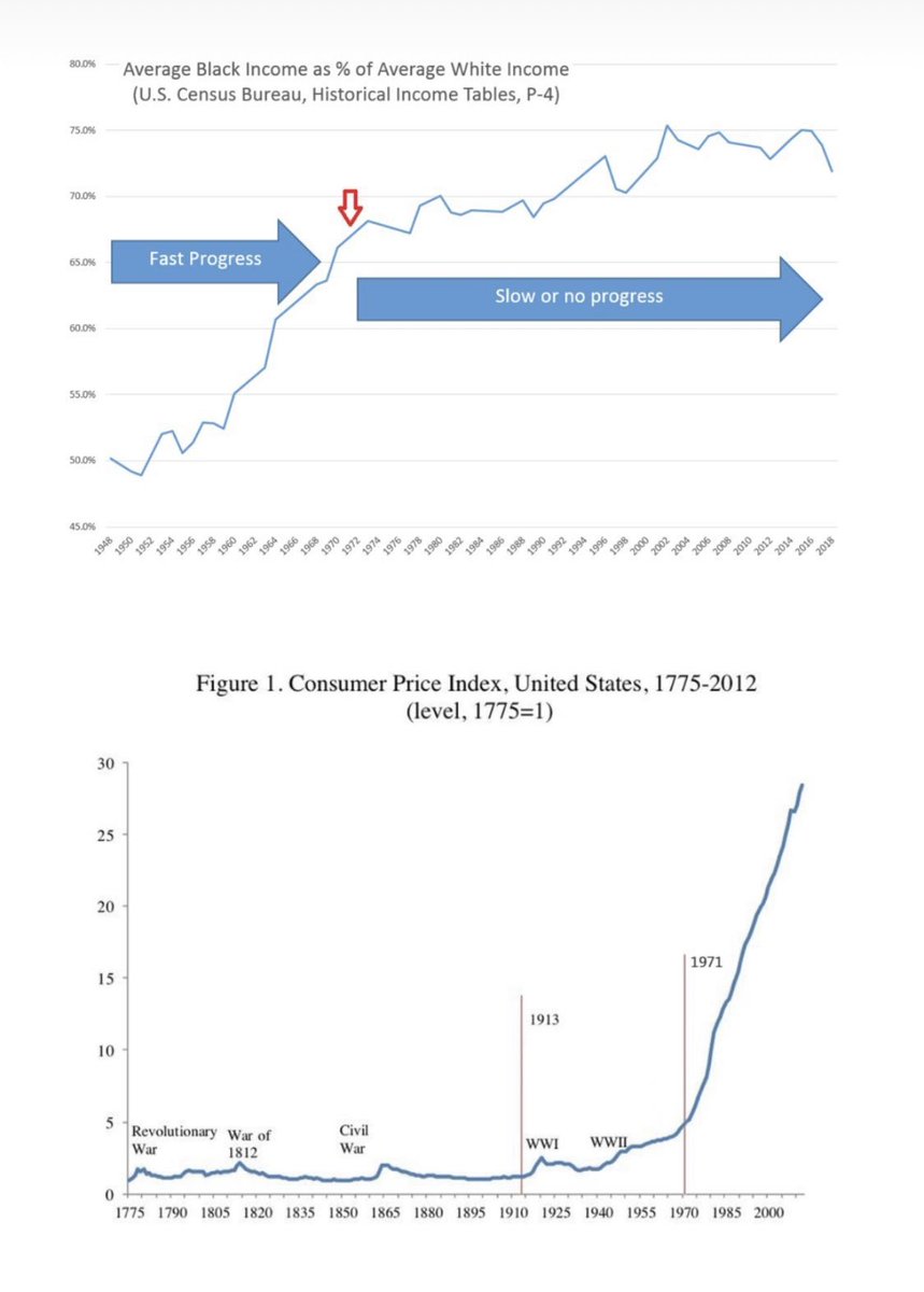...the USD to how much can exist. This means the Federal Reserve can print as much as they want with zero repercussions on their behalf.Let’s take a look at some trends since 1970, shall we? (these are screenshots from  @francistogram ‘s IG story)