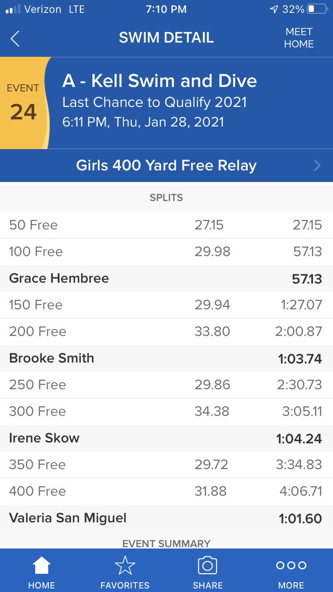 Kell Swim and Dive tweet media