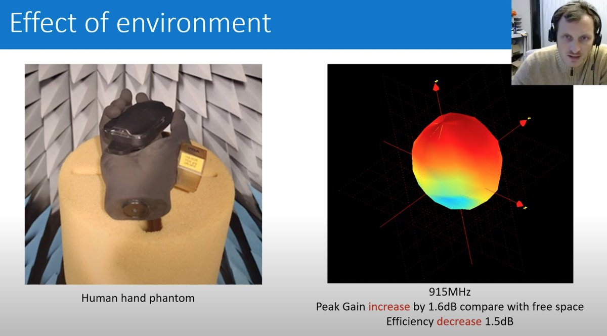 Si te gustan las antenas, las charlas de <a href="/FabienFerrero/">Fabien Ferrero</a> de la #TheThingsConference son una cita imprescindible de cada edición. En las capturas se ve el efecto de una chapa metálica en la antena y lo que mejora elevándola solo 4cm, así como el efecto de una mano humana😲