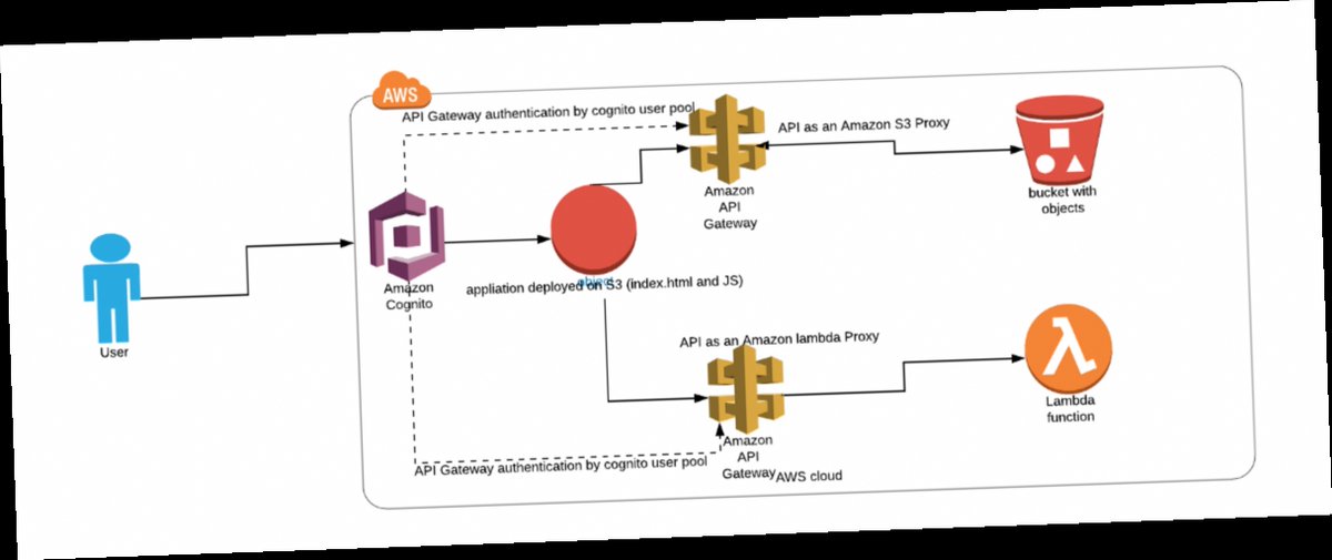 s3 download file if matching key pattern / Twitter