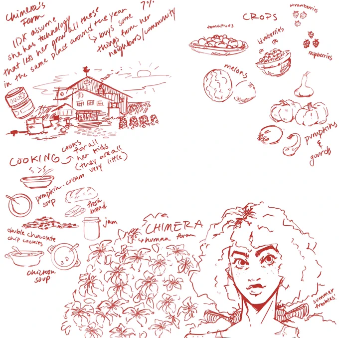 cw food (art) //

BIG OL WIP :p look at my monster mom and her farm? 