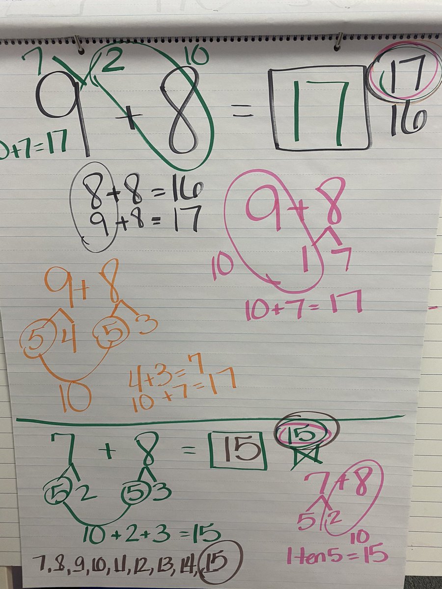 Thank you <a href="/gregtangmath/">Greg Tang</a> ! We had an amazing 45 minutes with you this morning- making tens to help us add. Look what happened at my Number Talks...MAGIC! <a href="/RavensNKC/">Ravenwood Elementary</a> #ThankfulThursday #10isthemostimportantnumber