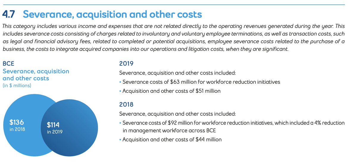 Let's dig into their financials a little more. BCE notes that they spent $63M on severance in 2019 and $92M in 2018. That is more significant. Being laid off is one of the worst things that can affect your mental health, yet BCE sponsors a mental health awareness day (6/n)