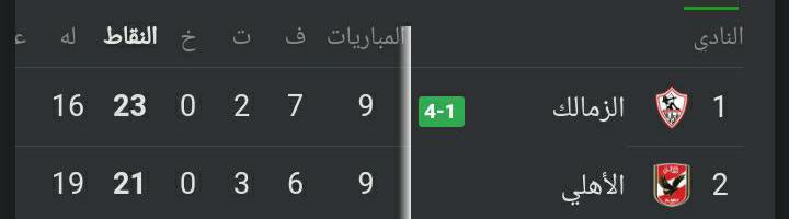 لو مش شايف البس نضااره ..الزمالك رايق وف الصادره🇦🇹😉⚪