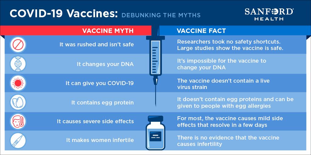 JEVSatHome's tweet photo. Separating fact from fiction. #covid19 #teamjcah #vaccine https://t.co/0dSt9lIoST