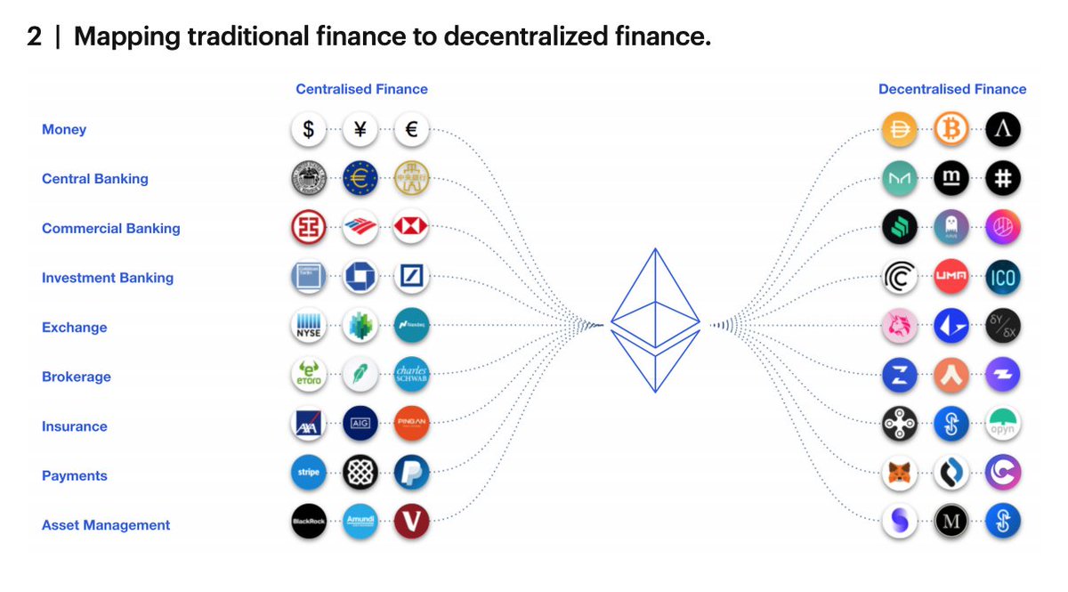 Now would be a great time to explore a decentralized <a href="/RobinhoodApp/">Robinhood</a> 🤔

Oh wait, it already exists 🤫

Trade what you want, when you want.