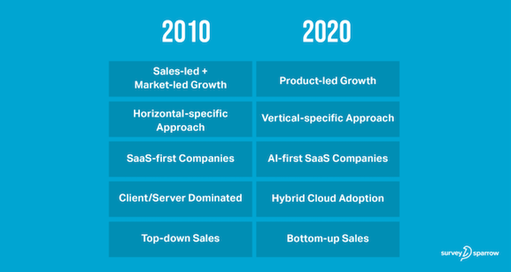 Pinnakl's tweet photo. We are excited for the future! #saas #hedgefunds #ai #pinnakl #future https://t.co/JgeqbkG0ZW
