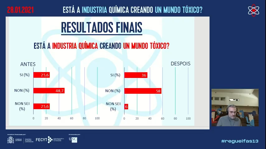 regueifaciencia's tweet photo. Estes son los RESULTADOS!!
👉 Inicial:
SÍ 25,6% 
NO 48,7%
+ info 25,6%
👉 Tras #Regueifas13:
SÍ 36%
NO 58%
+ info 6%
¡¡GRACIAS POR PARTICIPAR!! https://t.co/gTXLOHeWHp