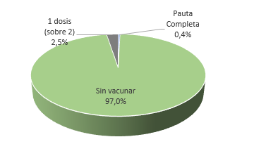 sergig_'s tweet photo. 💉🇪🇸  Vacunados a 27 enero

#Vacuna
#freedom 
#datos https://t.co/BjBiXKksiB
