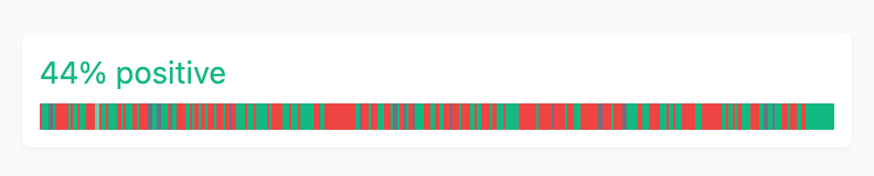 house_tape's tweet photo. Do you want to know how your Zoom sales calls are going? Transcribe your meeting with TapeHouse and get a free sentiment analysis minute-by-minute! https://t.co/TVEq6JJS0d