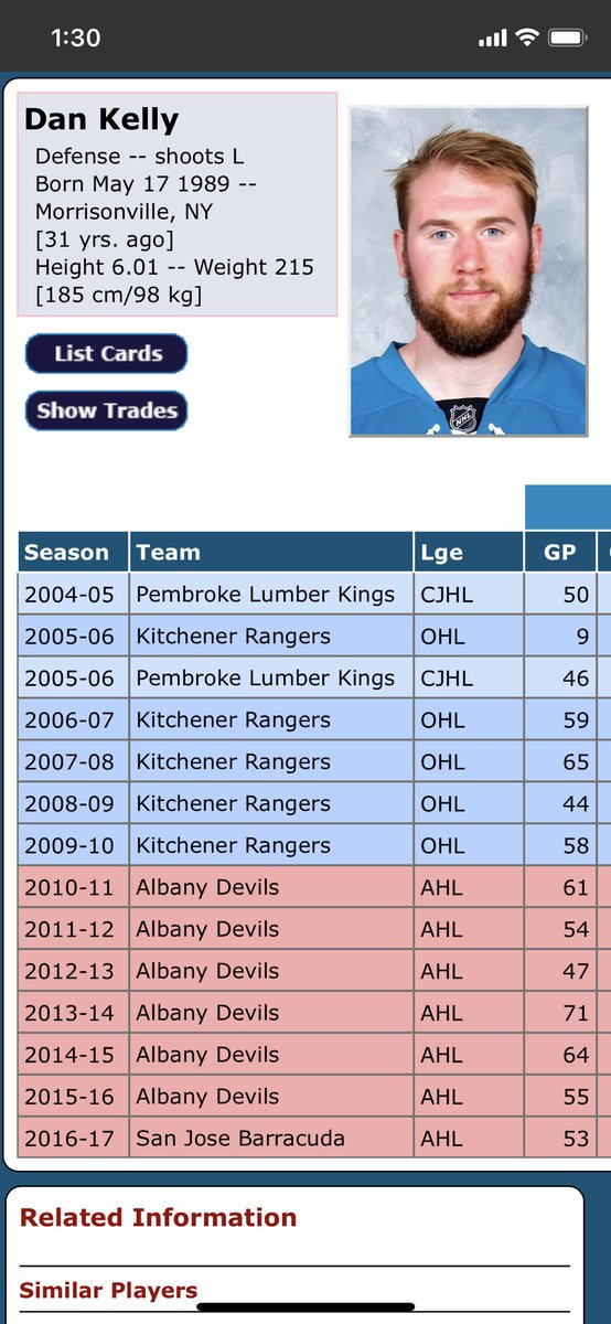 hallsycmh's tweet photo. @HUSE59 All of us in the know are NOT shocked seeing Dan get his shot, he has a solid resume as a player! I mean a guy like Vanny for example with a Mem Cup, Wrld JR, Wrld Champs &amp; Olympics doesn’t deserve a shot, can’t find him on HockeyDB so can’t hire him!  #Kimmelskids #explayerpush https://t.co/8Y0z5lZXQH