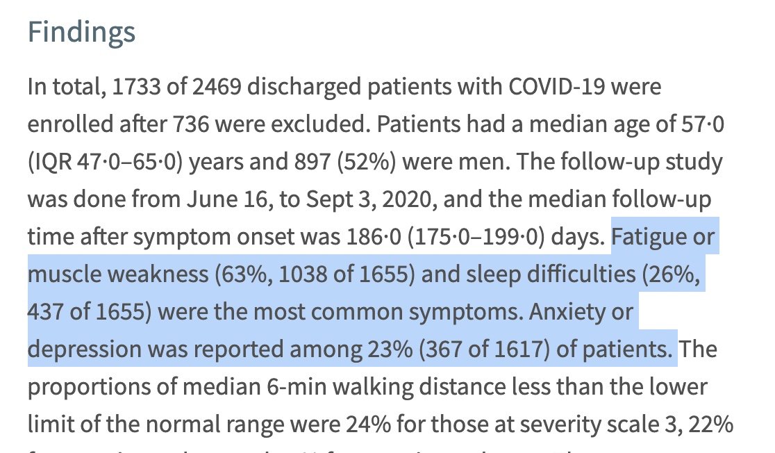  “BUT THE SURVIVAL RATE IS 98%”Answer: Survival is an incomplete picture. We need to look at COMPLICATION rate too. In one study, 6 months after recovering, 63% of people experienced fatigue & muscle weakness. 26% experienced sleep disruption. 23% had anxiety/depression.