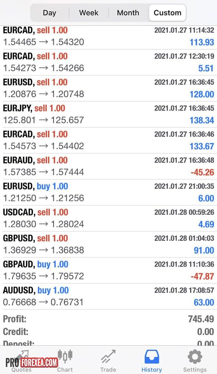proforexea's tweet photo. Latest Trading Results 😉 📈
📩 Write me in DM if you're interested my EA 😎 #dukascopy #expertadvisor #increase #forexrobot #investor https://t.co/Pfog7RUDYJ