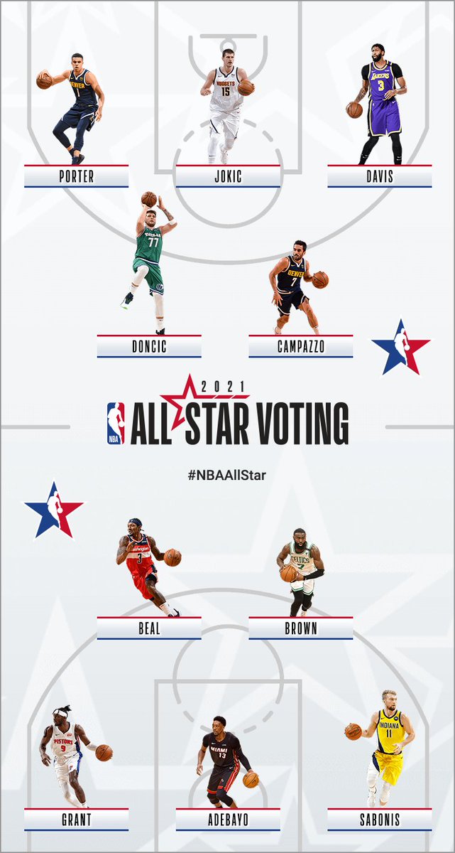 InesBlay's tweet photo. Contentísima sabiendo que al final tendremos All Star 😍 #NBAAllStar https://t.co/vGtKJunzCk