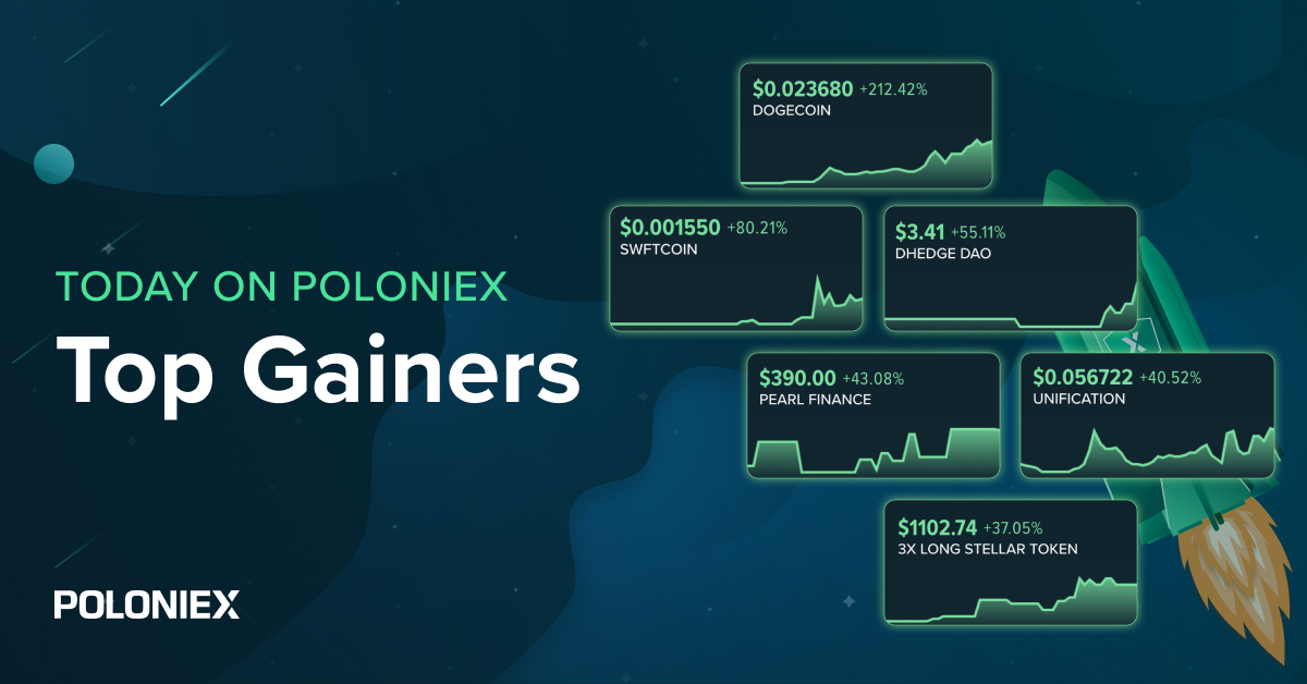 Poloniex's tweet photo. β¨ Join the #crypto revolution and check out the top gainers today on #Poloniex:
π $DOGE +212.42%
π $SWFTC +80.21%
π $DHT +55.11%
π $PEARL +43.08%
π $FUND +40.52%
π #XLMBULL +37.05%
π https://t.co/6Lbgj7qMfI https://t.co/xkqTCXjZ0s