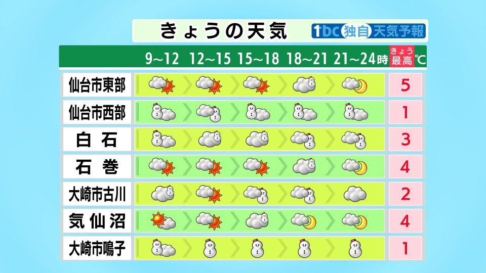 新千歳空港 公式運用情報 Chitose Info Twitter