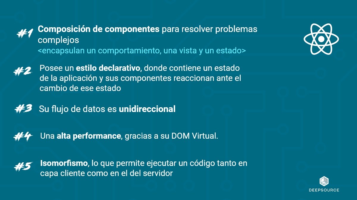 DeepsourceInc's tweet image. ¿Tienes dudas de utilizar React en tu próximo proyecto?
Tal vez estas 10 características de React, te ayuden a tomar una mejor decisión. 💪💻💙
#reactjs #INFORMATICA #platzi