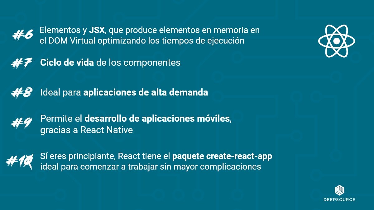 DeepsourceInc's tweet image. ¿Tienes dudas de utilizar React en tu próximo proyecto?
Tal vez estas 10 características de React, te ayuden a tomar una mejor decisión. 💪💻💙
#reactjs #INFORMATICA #platzi